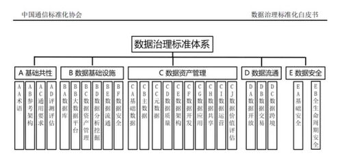 普元信息參編《數據治理標準化白皮書（2021）》，助力企業(yè)數據資產化與高效處理