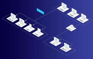 云桌面辦公 互聯網數據服務體驗的革新與挑戰